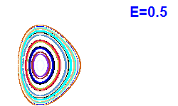 Poincar� section A=2, E=0.5